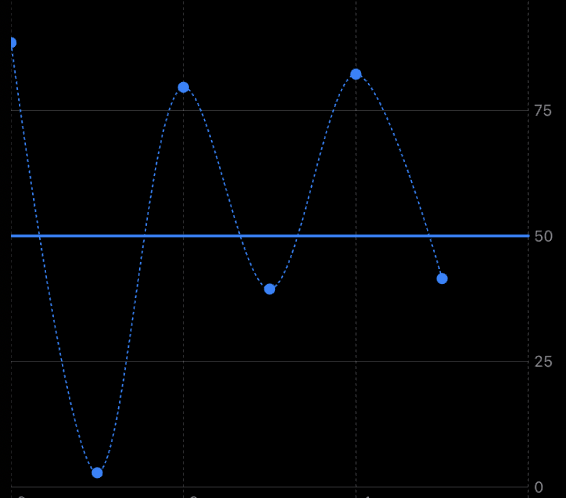 line-chart-with-custom-curve