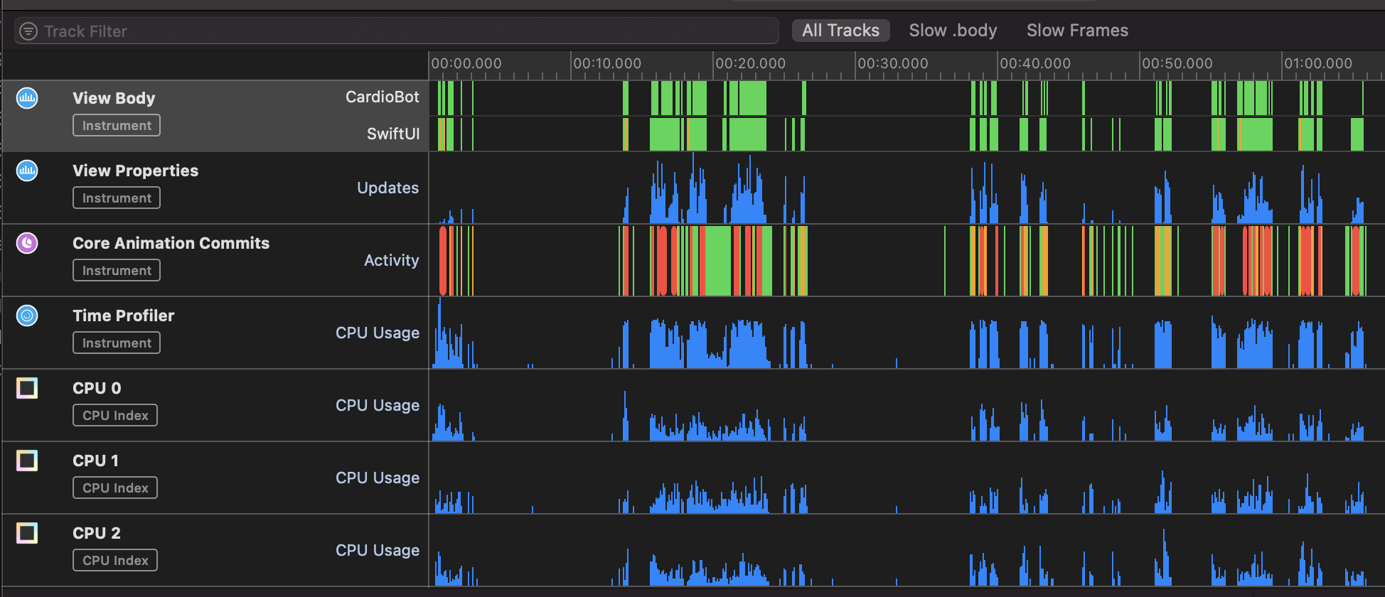 Profiling Swiftui App Using Instruments Swift With Majid